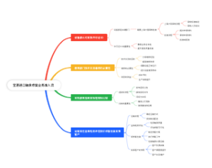 宝湛进口轴承修复业务
