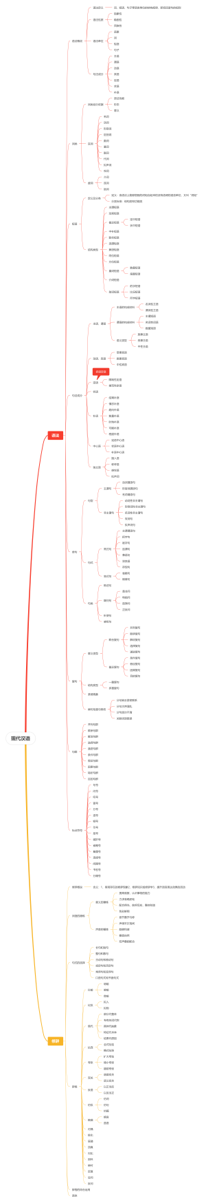 现代汉语