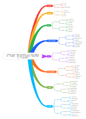 梳理洋葱电话sop