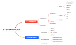 小学数学教材一本通
