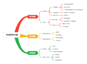 家庭网络问题