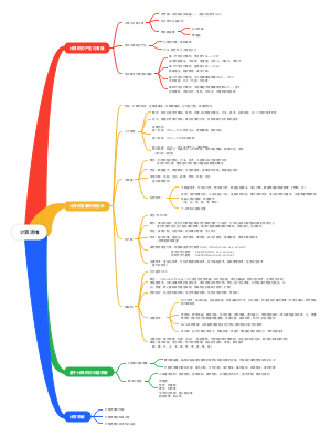 计算机与人工智能应用基础