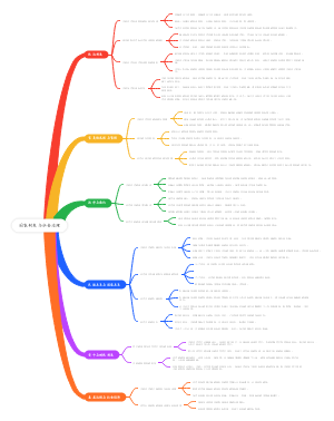 国家制度与社会治理(1)