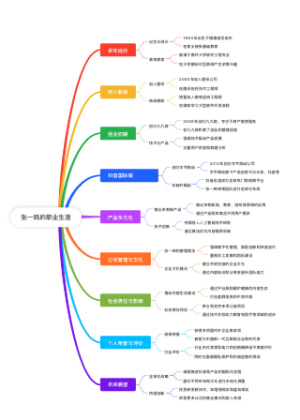 张一鸣的职业生涯