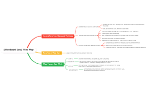 《Wonderful Ears》Mind Map