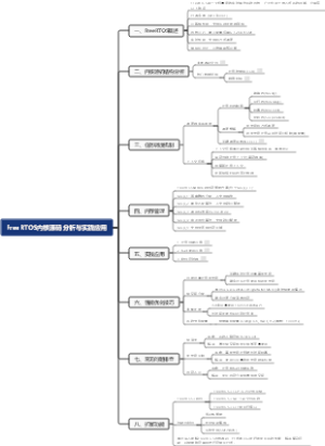 FreeRTOS内核源码分析与实践应用