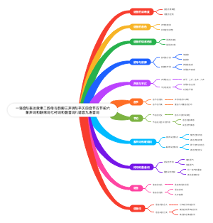 汉语修辞学第四版