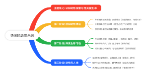 热闹的动物乐园