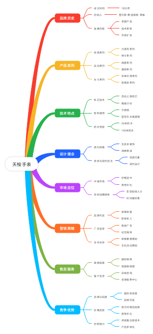天梭手表