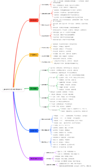 儿童益智玩具套装营销规划