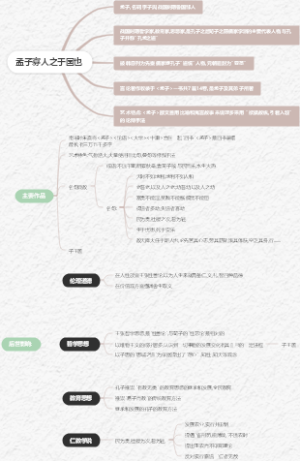 孟子寡人之于国也