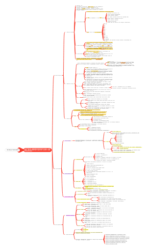 第三章社会工作的价值体系(1)