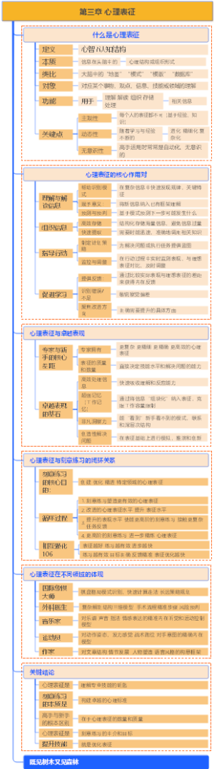 第三章 心理表征