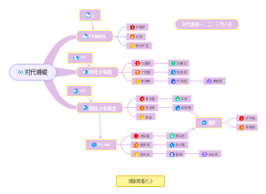 时代峰峻