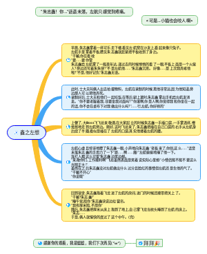 鑫之左想