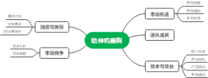 陪伴机器狗BP