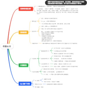 美业小红书规划