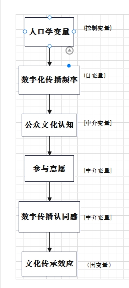 统调大赛图1