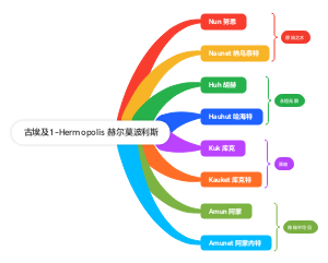 古埃及1-Hermopolis 赫尔莫波利斯