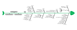 国际象棋怎么下