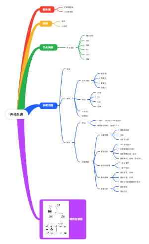 养殖系统