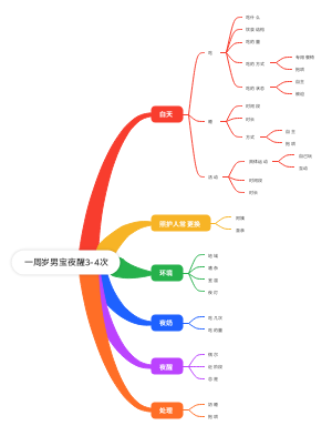 一周岁男宝夜醒3-4次