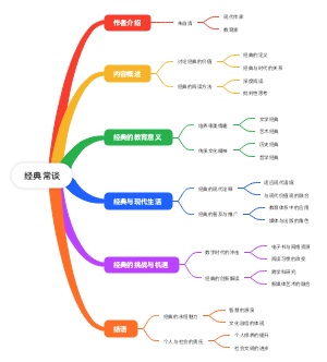 经典常谈