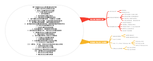 第十专题 社会主义革命和建设的开展