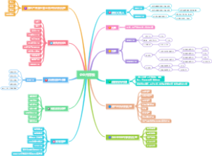 企业所得税应纳税所得额