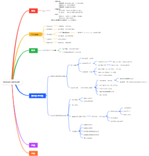 资金管理现状及集中管理思路