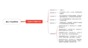 通辽7月业绩规划