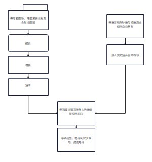 沙琪玛制作