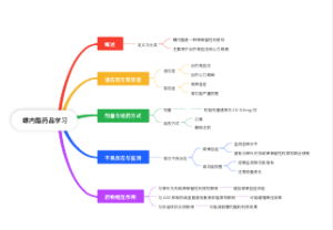 螺内酯药品学习