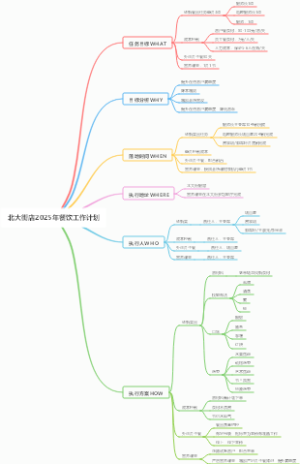 北大街店2025年餐饮工作计划