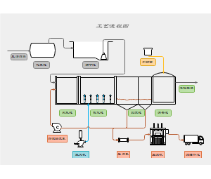 生活废水工艺流程图