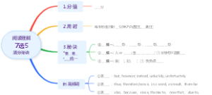 阅读理解 7选5 满分秘诀