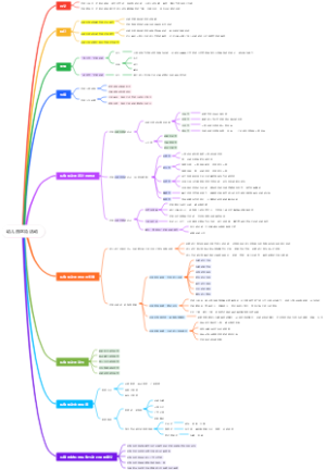 幼儿园区角活动
