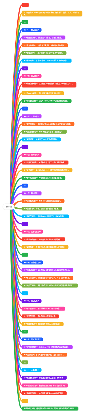 数字基础