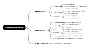 子宫腺肌症的超声图像特征