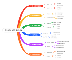 导游业务第八章旅游者个别要求的处理