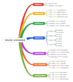 导游业务第一章导游服务概述