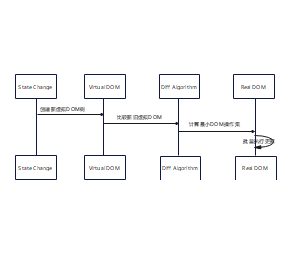虚拟DOM