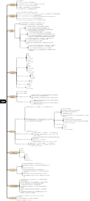 OSPF基本知识点