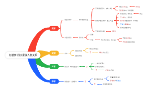 红楼梦四大家族人物关系