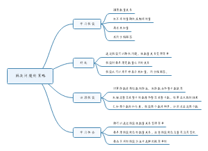 解决问题的策略统计图图片