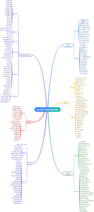 作业区机械设备专业能力清单