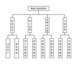 高速公路收费系统