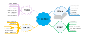 毕业设计网络图