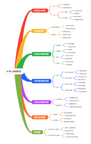 AI与人类的共生