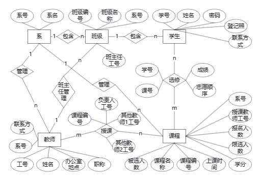 选修数据库ER图
